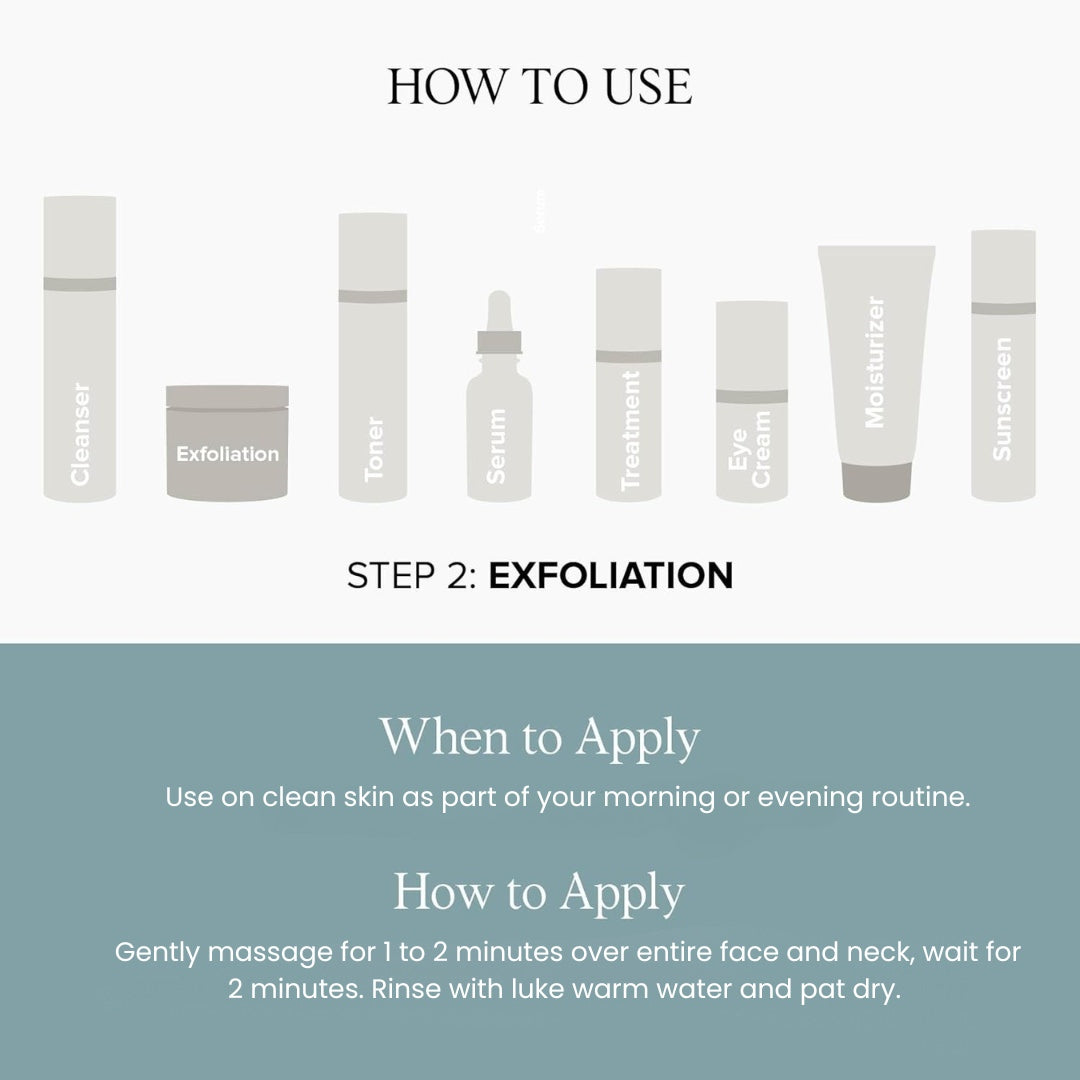 Image of a skincare routine guide with product illustrations: Cleanser, Exfoliation, Toner, Serum, Treatment, Eye Cream, Moisturizer, Sunscreen. Highlight Step 2: Exfoliation using Cammellattes Camel Milk Regenerating Face Exfoliator With Moringa for smooth texture and luminous skin. Includes application instructions.